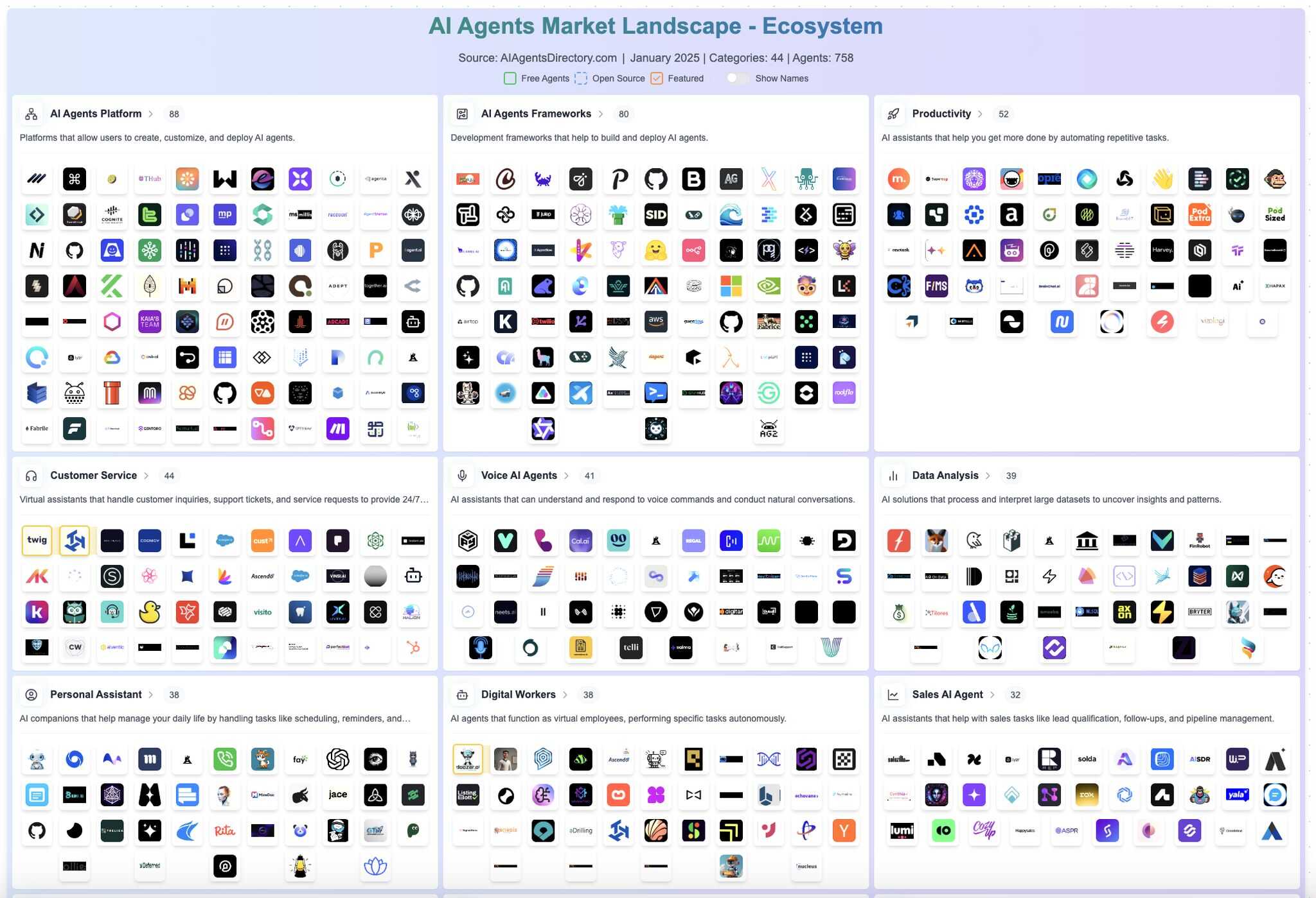 AI Agents Landscape